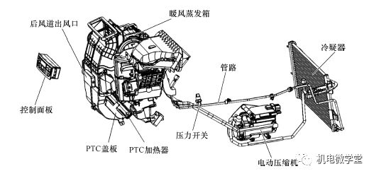 38图和3个视频,秒懂电动汽车技术!的图35